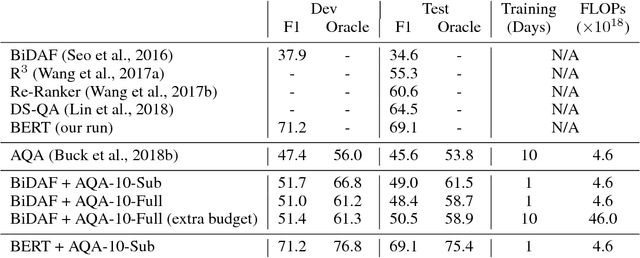 Figure 4 for Learning to Coordinate Multiple Reinforcement Learning Agents for Diverse Query Reformulation