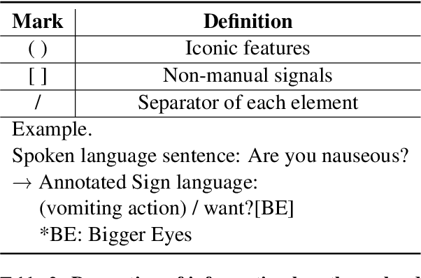 Figure 4 for Building Korean Sign Language Augmentation (KoSLA) Corpus with Data Augmentation Technique