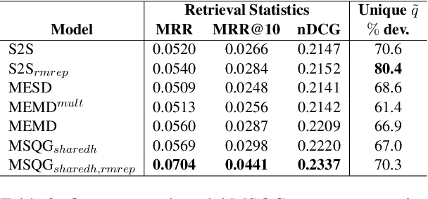Figure 3 for Generating a Common Question from Multiple Documents using Multi-source Encoder-Decoder Models