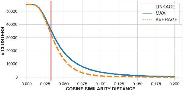 Figure 4 for Generating a Common Question from Multiple Documents using Multi-source Encoder-Decoder Models