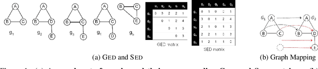 Figure 1 for A Neural Framework for Learning Subgraph and Graph Similarity Measures