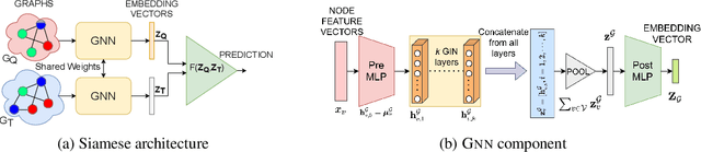Figure 2 for A Neural Framework for Learning Subgraph and Graph Similarity Measures