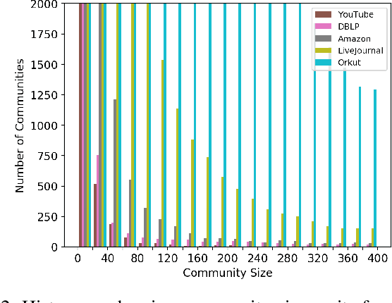 Figure 2 for Transformation of Node to Knowledge Graph Embeddings for Faster Link Prediction in Social Networks