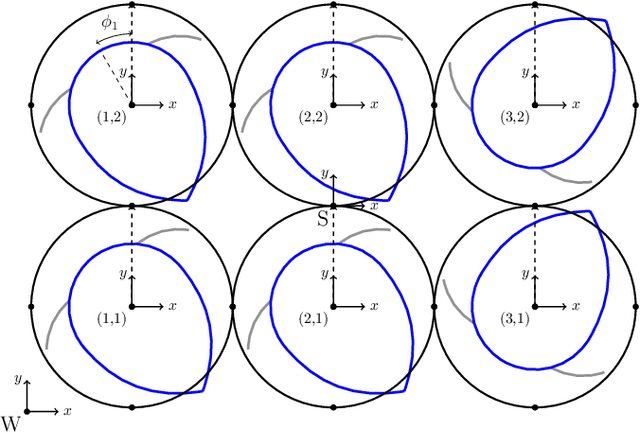 Figure 1 for Collective Control for Arbitrary Configurations of Docked Modboats