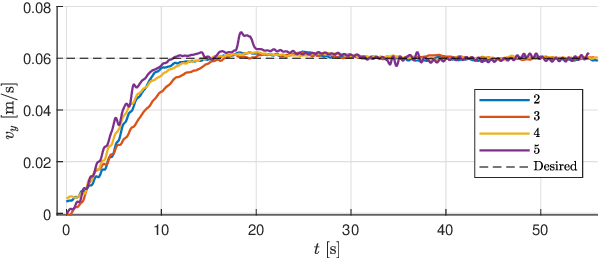 Figure 3 for Collective Control for Arbitrary Configurations of Docked Modboats