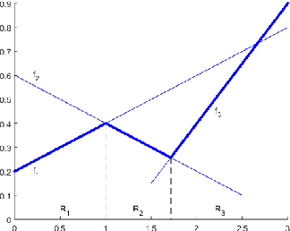 Figure 2 for Spurious Local Minima Are Common for Deep Neural Networks with Piecewise Linear Activations