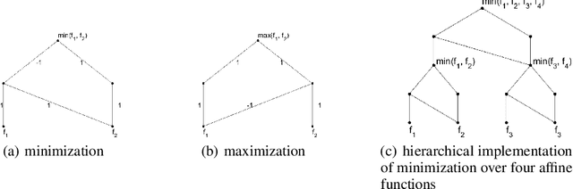 Figure 3 for Spurious Local Minima Are Common for Deep Neural Networks with Piecewise Linear Activations