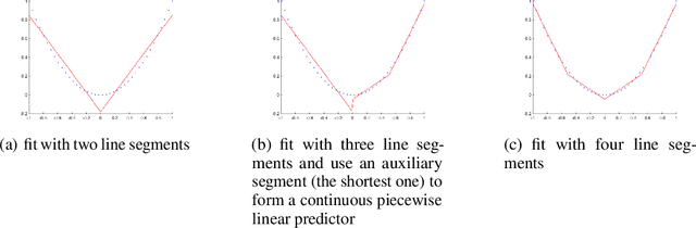 Figure 1 for Spurious Local Minima Are Common for Deep Neural Networks with Piecewise Linear Activations