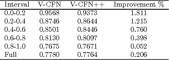 Figure 2 for Hybrid Recommender System based on Autoencoders