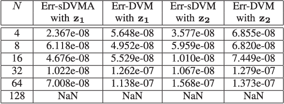 Figure 2 for Efficient and Self-Recursive Delay Vandermonde Algorithm for Multi-Beam Antenna Arrays