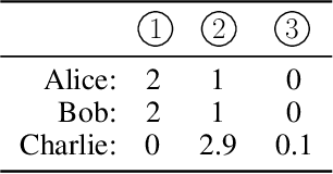 Figure 3 for Finding Fair and Efficient Allocations When Valuations Don't Add Up