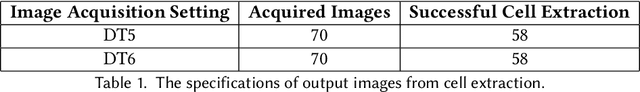 Figure 2 for EVHA: Explainable Vision System for Hardware Testing and Assurance -- An Overview