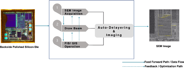 Figure 3 for EVHA: Explainable Vision System for Hardware Testing and Assurance -- An Overview