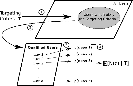 Figure 4 for Towards Data Quality Assessment in Online Advertising