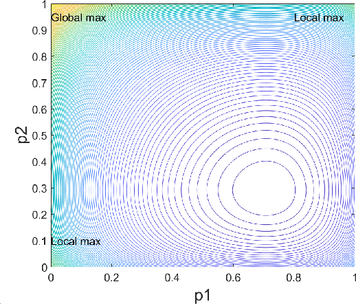 Figure 2 for To Supervise or Not: How to Effectively Learn Wireless Interference Management Models?