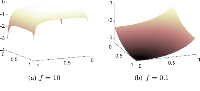 Figure 3 for To Supervise or Not: How to Effectively Learn Wireless Interference Management Models?