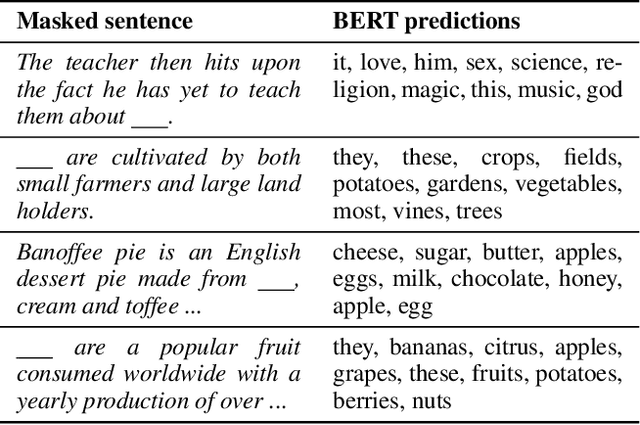 Figure 1 for Modelling General Properties of Nouns by Selectively Averaging Contextualised Embeddings