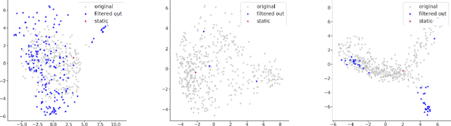 Figure 2 for Modelling General Properties of Nouns by Selectively Averaging Contextualised Embeddings