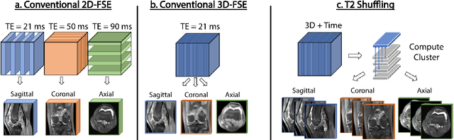 Figure 1 for Clinically Deployed Distributed Magnetic Resonance Imaging Reconstruction: Application to Pediatric Knee Imaging