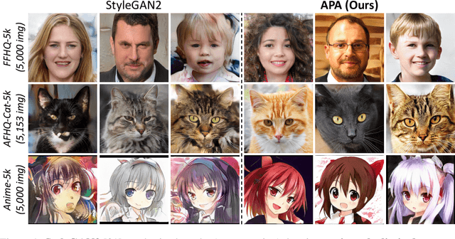 Figure 1 for Deceive D: Adaptive Pseudo Augmentation for GAN Training with Limited Data