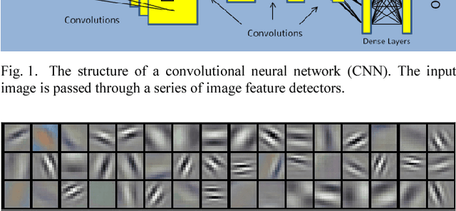 Figure 1 for Satellite Image Classification with Deep Learning