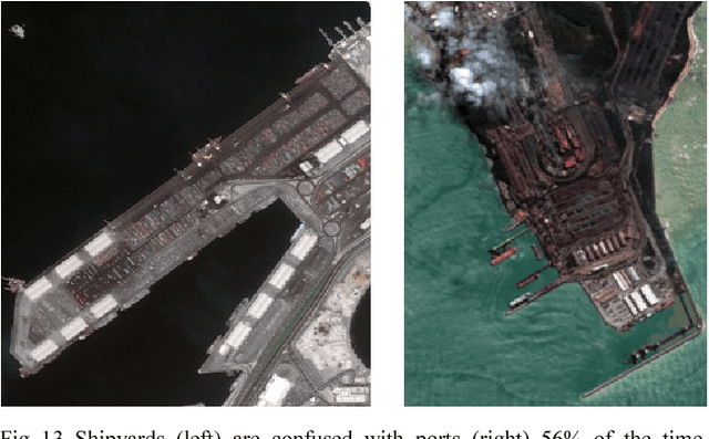Figure 4 for Satellite Image Classification with Deep Learning