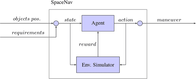 Figure 4 for Space Navigator: a Tool for the Optimization of Collision Avoidance Maneuvers