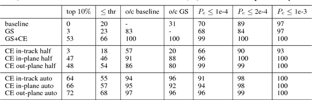 Figure 3 for Space Navigator: a Tool for the Optimization of Collision Avoidance Maneuvers
