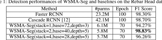 Figure 2 for Segmentation is All You Need