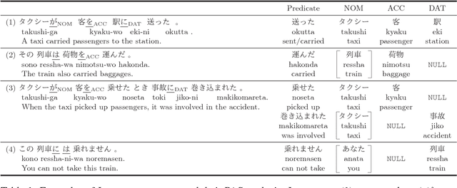 Figure 1 for Neural Adversarial Training for Semi-supervised Japanese Predicate-argument Structure Analysis