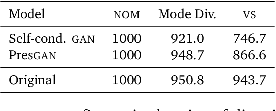 Figure 4 for The Vendi Score: A Diversity Evaluation Metric for Machine Learning