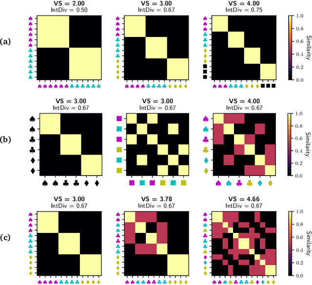 Figure 1 for The Vendi Score: A Diversity Evaluation Metric for Machine Learning