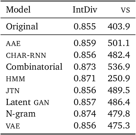 Figure 2 for The Vendi Score: A Diversity Evaluation Metric for Machine Learning