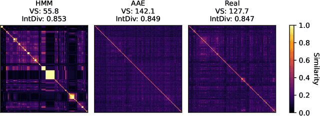Figure 3 for The Vendi Score: A Diversity Evaluation Metric for Machine Learning