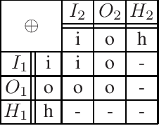 Figure 1 for Modularity Aspects of Disjunctive Stable Models