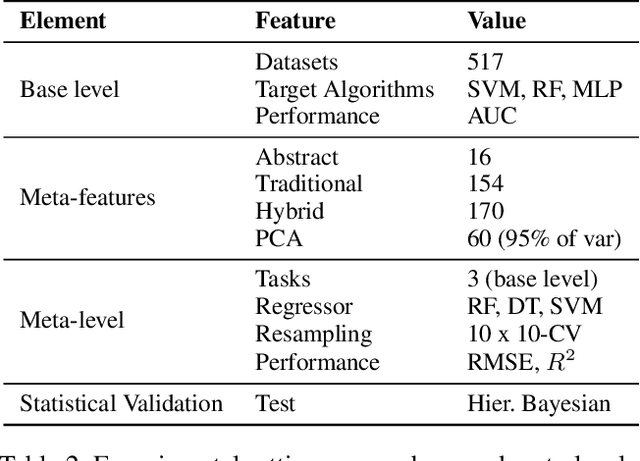 Figure 4 for Learning Abstract Task Representations
