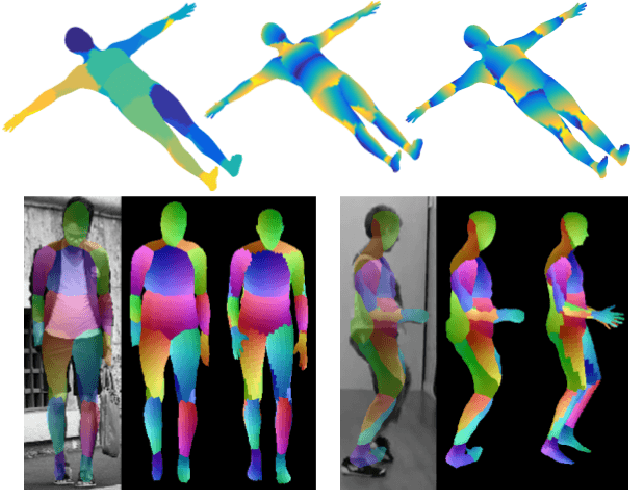 Figure 1 for ActivityNet Challenge 2017 Summary