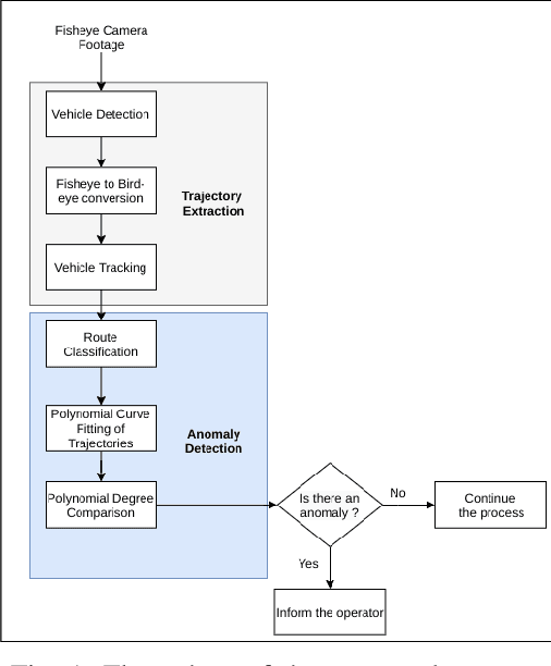 Figure 1 for Incident Detection on Junctions Using Image Processing