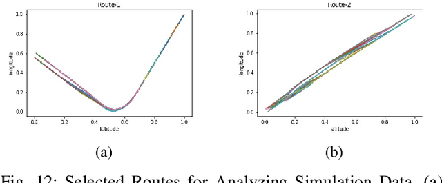 Figure 4 for Incident Detection on Junctions Using Image Processing