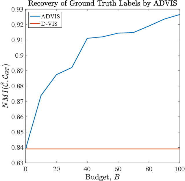 Figure 2 for Active Diffusion and VCA-Assisted Image Segmentation of Hyperspectral Images