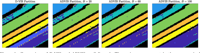 Figure 3 for Active Diffusion and VCA-Assisted Image Segmentation of Hyperspectral Images