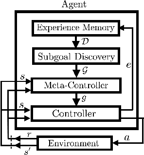 Figure 1 for Efficient Exploration through Intrinsic Motivation Learning for Unsupervised Subgoal Discovery in Model-Free Hierarchical Reinforcement Learning