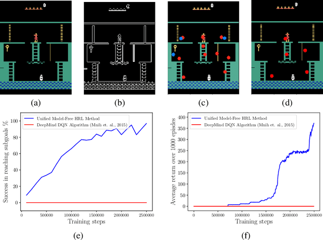 Figure 3 for Efficient Exploration through Intrinsic Motivation Learning for Unsupervised Subgoal Discovery in Model-Free Hierarchical Reinforcement Learning