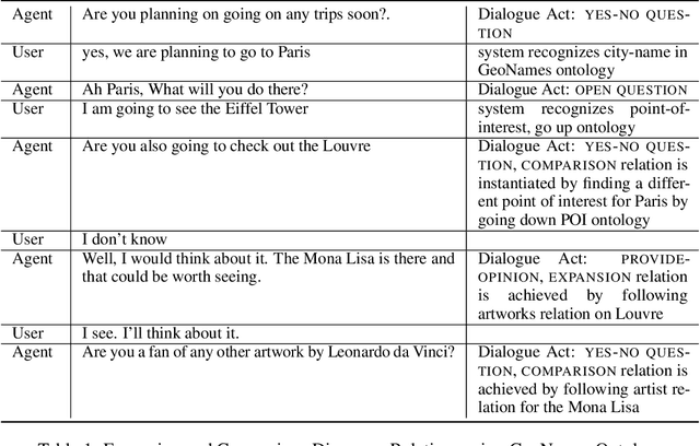 Figure 1 for SlugBot: Developing a Computational Model andFramework of a Novel Dialogue Genre