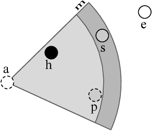 Figure 3 for Unsupervised Data Uncertainty Learning in Visual Retrieval Systems