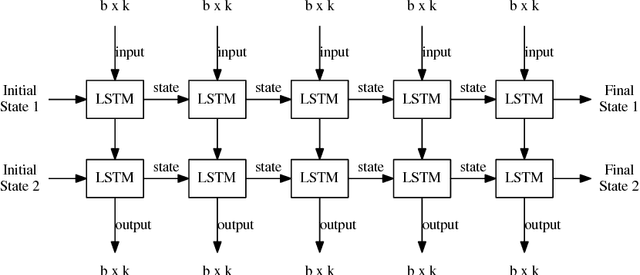 Figure 1 for XES Tensorflow - Process Prediction using the Tensorflow Deep-Learning Framework