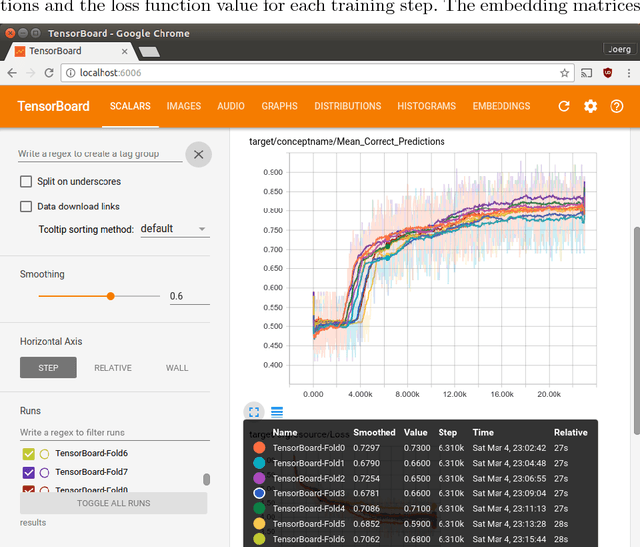 Figure 2 for XES Tensorflow - Process Prediction using the Tensorflow Deep-Learning Framework