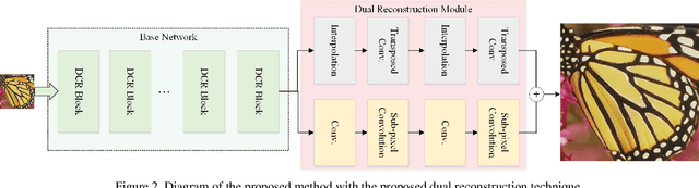 Figure 3 for Dual Reconstruction with Densely Connected Residual Network for Single Image Super-Resolution