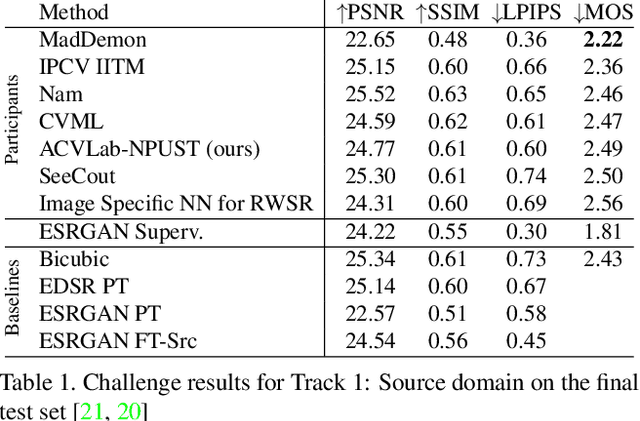 Figure 2 for Dual Reconstruction with Densely Connected Residual Network for Single Image Super-Resolution