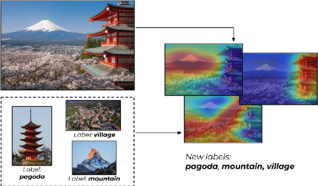 Figure 1 for Unsupervised Multi-label Dataset Generation from Web Data